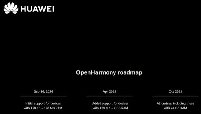 Huawei: HarmonyOS 2.0 trafi na smartfony już w grudniu tego roku [8]