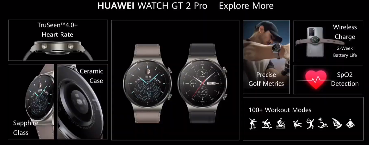 Huawei Watch GT 2 Pro i Watch Fit oficjalnie ceny i