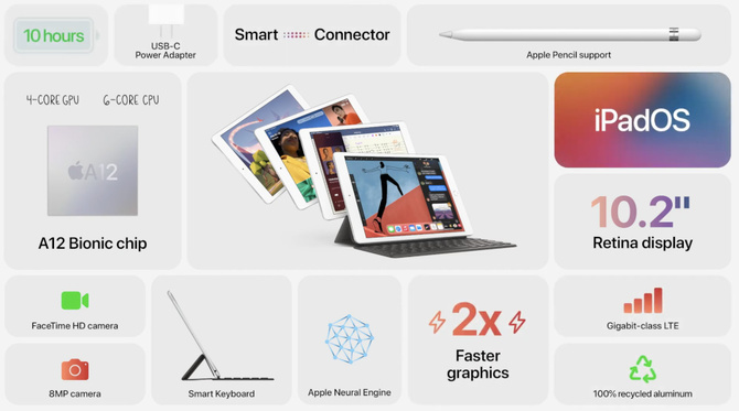 Apple iPad 8 oraz iPad Air 2020 – zmiany nie tylko pod maską [5]