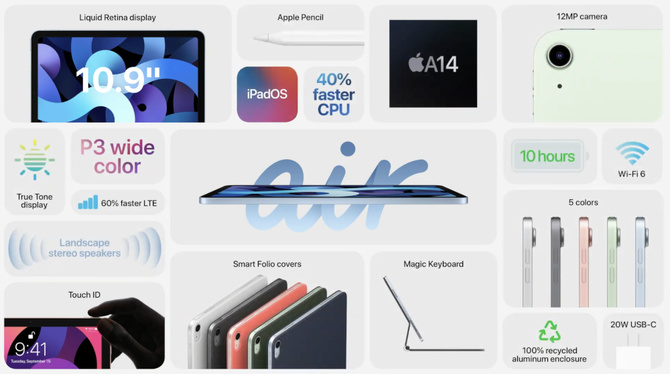 Apple iPad 8 oraz iPad Air 2020 – zmiany nie tylko pod maską [3]