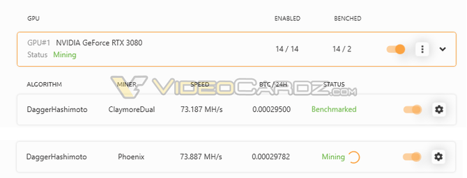 NVIDIA GeForce RTX 3080 - znamy wydajność w kopaniu Ethereum [2]