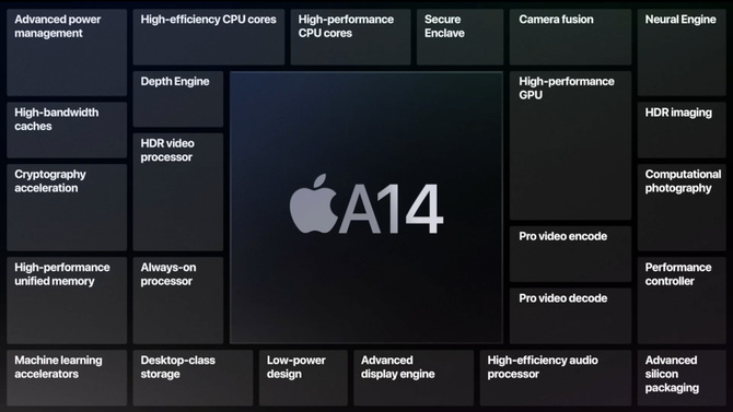 Apple A14 Bionic - specyfikacja układu SoC dla nowych urządzeń [1]