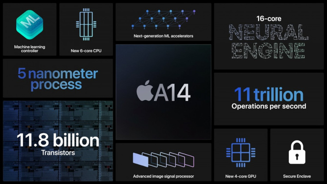 Apple A14 Bionic - specyfikacja układu SoC dla nowych urządzeń [3]