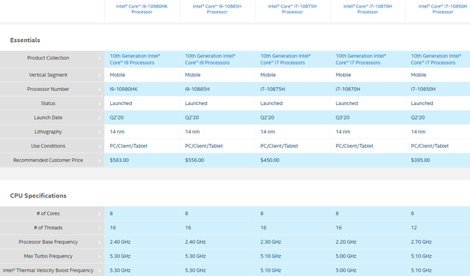 Intel Core i7-10870H oraz i5-10200H - nowe procesory Comet Lake-H [2]