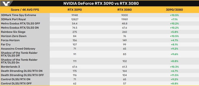 20_geforce_rtx_3090_vs_rtx_3080_wydajnos