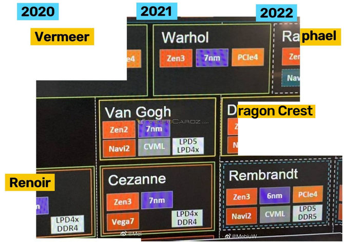 AMD Rembrandt - nowe informacje o procesorach Zen 3 i RDNA 2 [2]