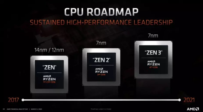 Plotka: AMD Ryzen 9 5900X z taktowaniem do 5 GHz i TDP 150 W [2]