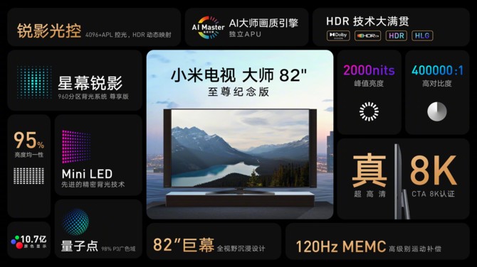 Xiaomi Mi TV Master Extreme - 82