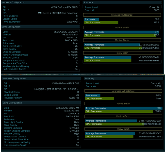 AMD Ryzen 7 5800X miażdży Intela Core i9-10900K w AotS 4K [3]