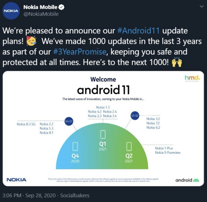 Android 11 na smartfonach Nokia - pełny terminarz aktualizacji [2]