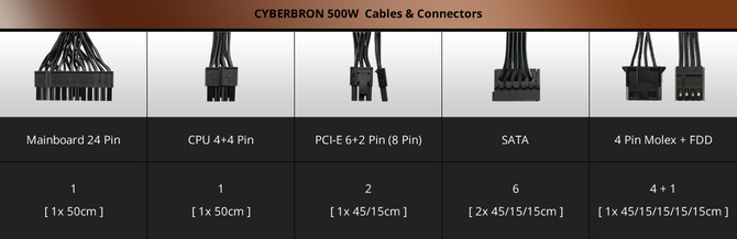 Enermax Cyberbron - zaprezentowano serię nowych zasilaczy  [5]