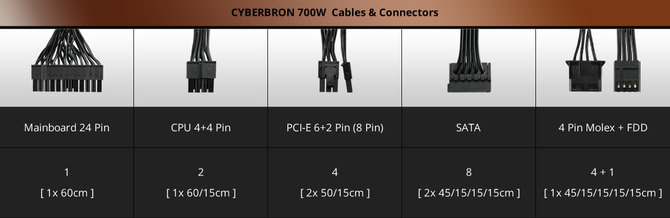 Enermax Cyberbron - zaprezentowano serię nowych zasilaczy  [7]