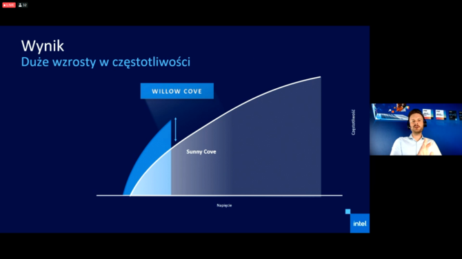 Intel Tiger Lake - polska premiera procesorów Willow Cove [21]