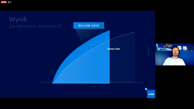 Intel Tiger Lake - polska premiera procesorów Willow Cove [22]