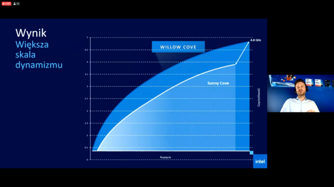 Intel Tiger Lake - polska premiera procesorów Willow Cove [23]