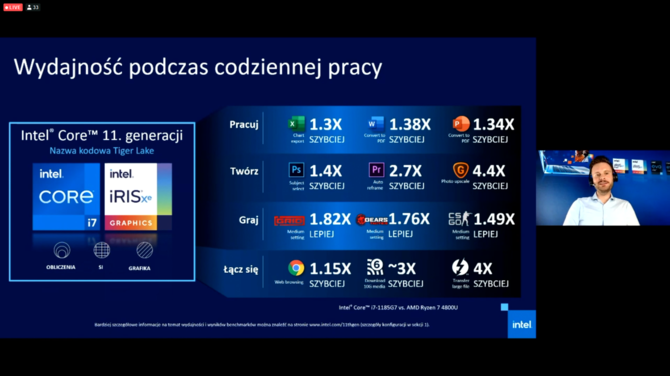 Intel Tiger Lake - polska premiera procesorów Willow Cove [10]