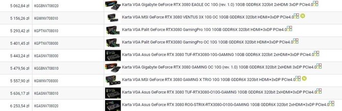 GeForce RTX 3080 i RTX 3090 ze słabą dostępnością do 2021 roku [2]