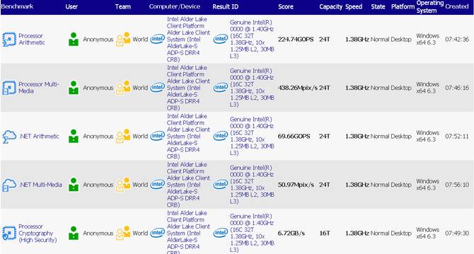 Intel Alder Lake-S - Namierzono 16-rdzeniowy i 32-wątkowy model [2]