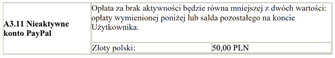 PayPal obciąży nieaktywne konta kwotą 50 zł. Zmiany w umowach [3]