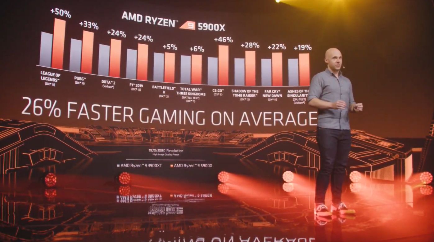 AMD Zen 3 Ryzen Deep Dive Review: 5950X, 5900X, 5800X and