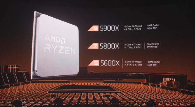 AMD Ryzen 7 5800X, Ryzen 9 5900X, Ryzen 9 5950X - premiera Zen 3 [11]