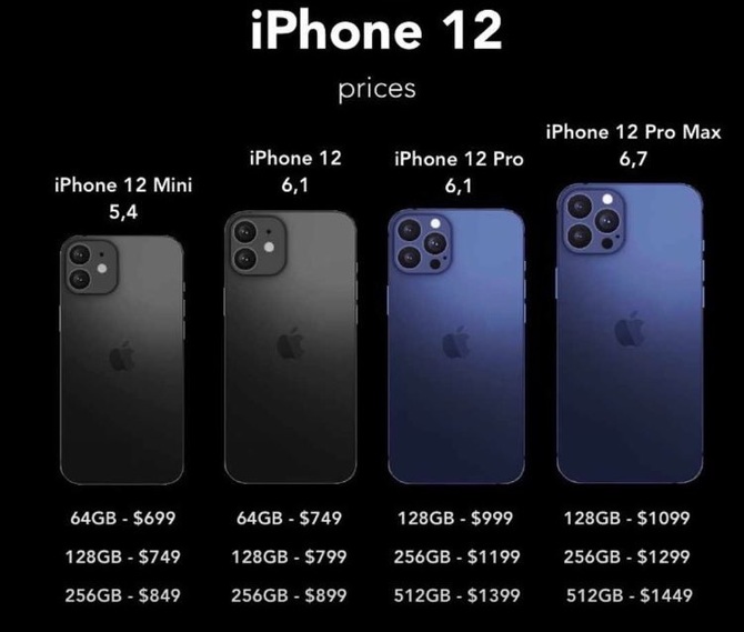 iPhone 12 Mini może być droższy. Wyciekły ceny i data premiery [2]