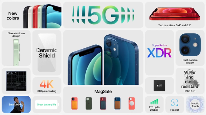 Apple iPhone 12 oficjalnie - 4 modele smartfona z 5G dla każdego [7]