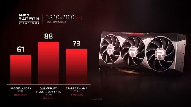 AMD Radeon RX 6000 - nowe informacje o kartach graficznych [2]