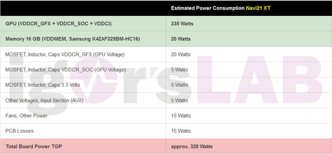 AMD Radeon RX 6000 – specyfikacja i dostępność kart graficznych [4]