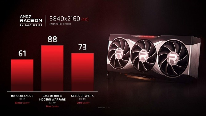 AMD Radeon RX 6900XT z pełnym rdzeniem NAVI 21 i 80 blokami CU [2]