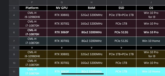 GeForce RTX 3080 Max-Q, RTX 3070 Max-Q i RTX 3060 dla laptopów [2]
