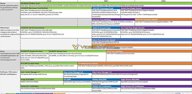Intel Ice Lake-SP - serwerowe procesory z debiutem dopiero w 2021 [2]