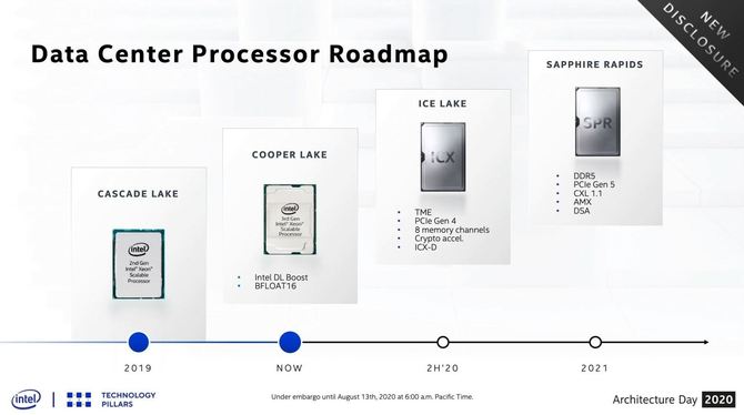 Intel Ice Lake-SP - serwerowe procesory z debiutem dopiero w 2021 [3]