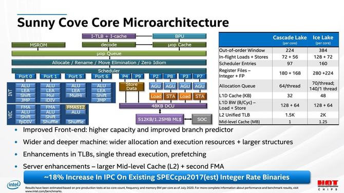Intel Ice Lake-SP - serwerowe procesory z debiutem dopiero w 2021 [4]