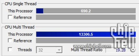 AMD Ryzen 7 5800X i Ryzen 9 5950X z testem wydajności w CPU-Z [4]