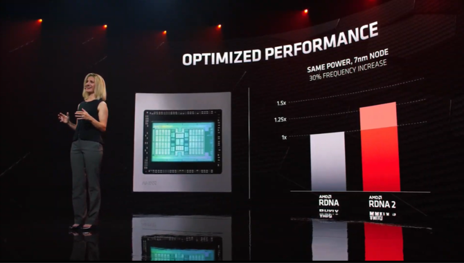 AMD Radeon RX 6900XT, RX 6800XT, RX 6800 - premiera kart RDNA 2 [32]