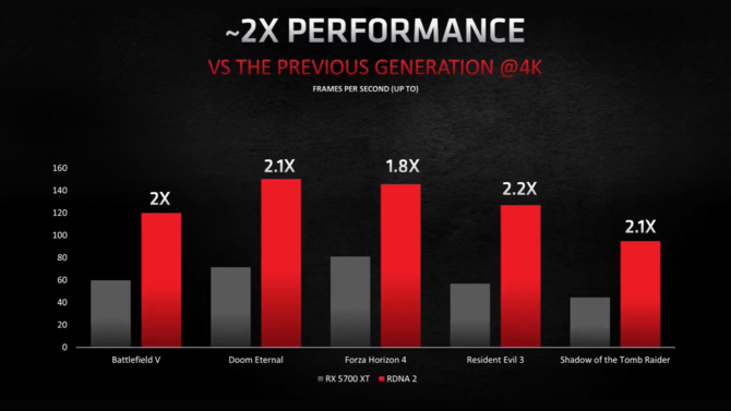 AMD Radeon RX 6900XT, RX 6800XT, RX 6800 - premiera kart RDNA 2 [8]