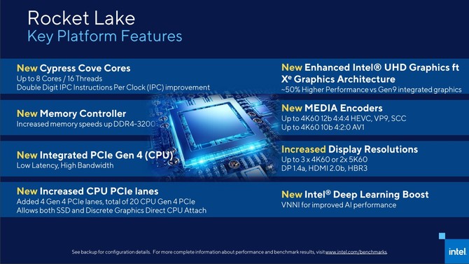 Intel Rocket Lake-S - potwierdzono użycie architektury Cypress Cove [3]