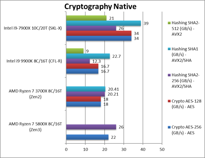 Procesory AMD Ryzen serii 5000 do 40% szybsze od poprzedników [13]