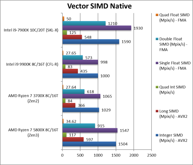 Procesory AMD Ryzen serii 5000 do 40% szybsze od poprzedników [14]