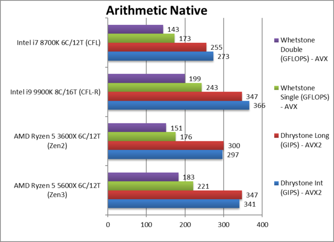 Procesory AMD Ryzen serii 5000 do 40% szybsze od poprzedników [4]