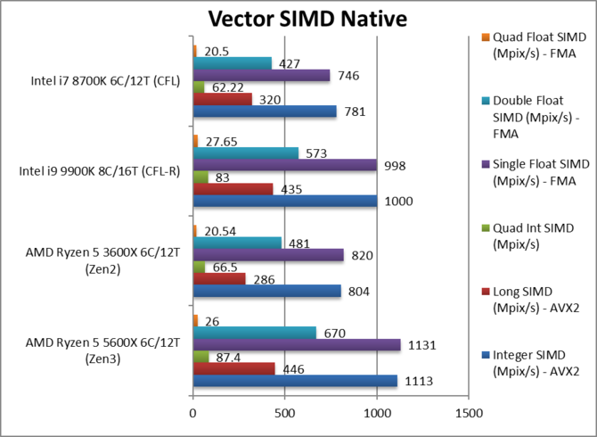 Procesory AMD Ryzen serii 5000 do 40% szybsze od poprzedników [5]