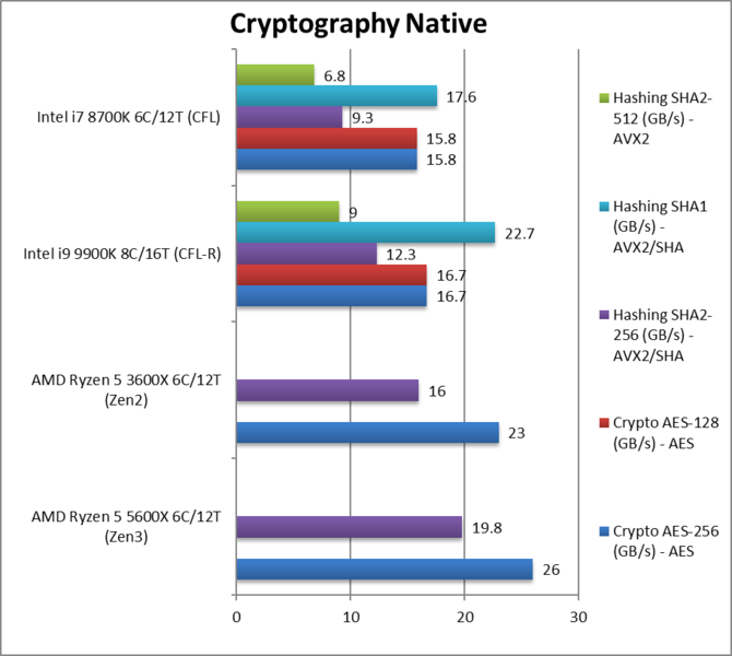 Procesory AMD Ryzen serii 5000 do 40% szybsze od poprzedników [6]