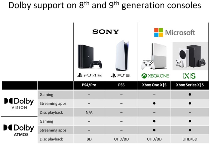 04_playstation_5_oraz_xbox_series_x_wspa