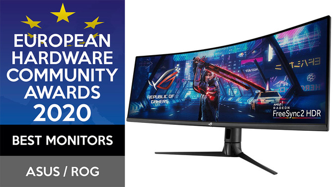 Wyniki głosowania European Hardware Community Awards 2020 [16]