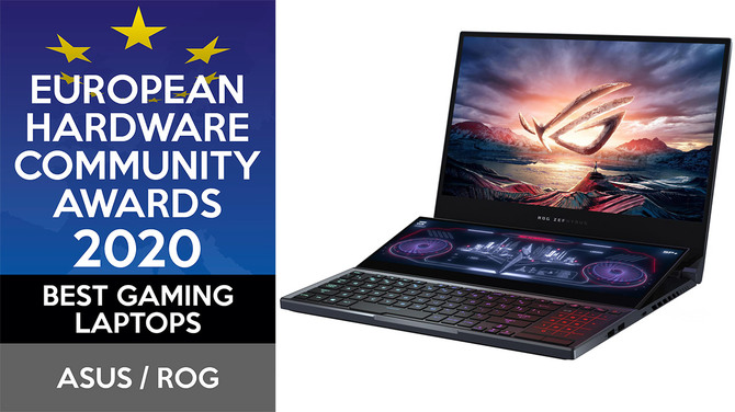 Wyniki głosowania European Hardware Community Awards 2020 [30]