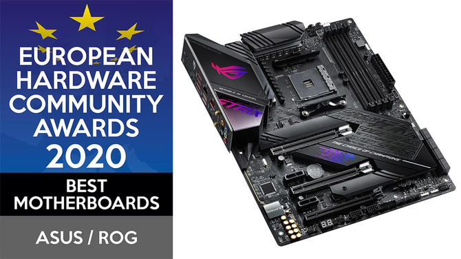 Wyniki głosowania European Hardware Community Awards 2020 [4]