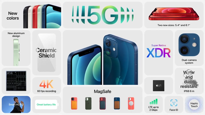 Apple iPhone 12 mini i 12 Pro Max – wystartowała przedsprzedaż [2]