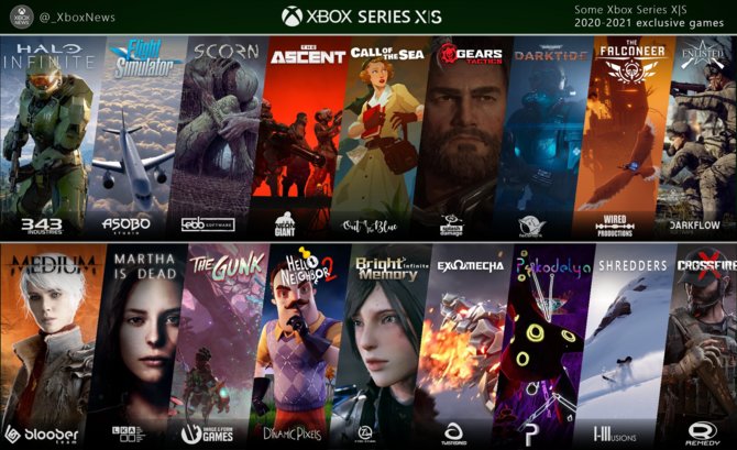 Lista gier na wyłączność dla Xbox Series X przedstawiona na grafice [2]
