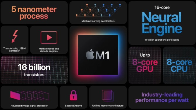 Apple Macbook Air, Macbook Pro 13 i Mac Mini z układem ARM M1 [2]